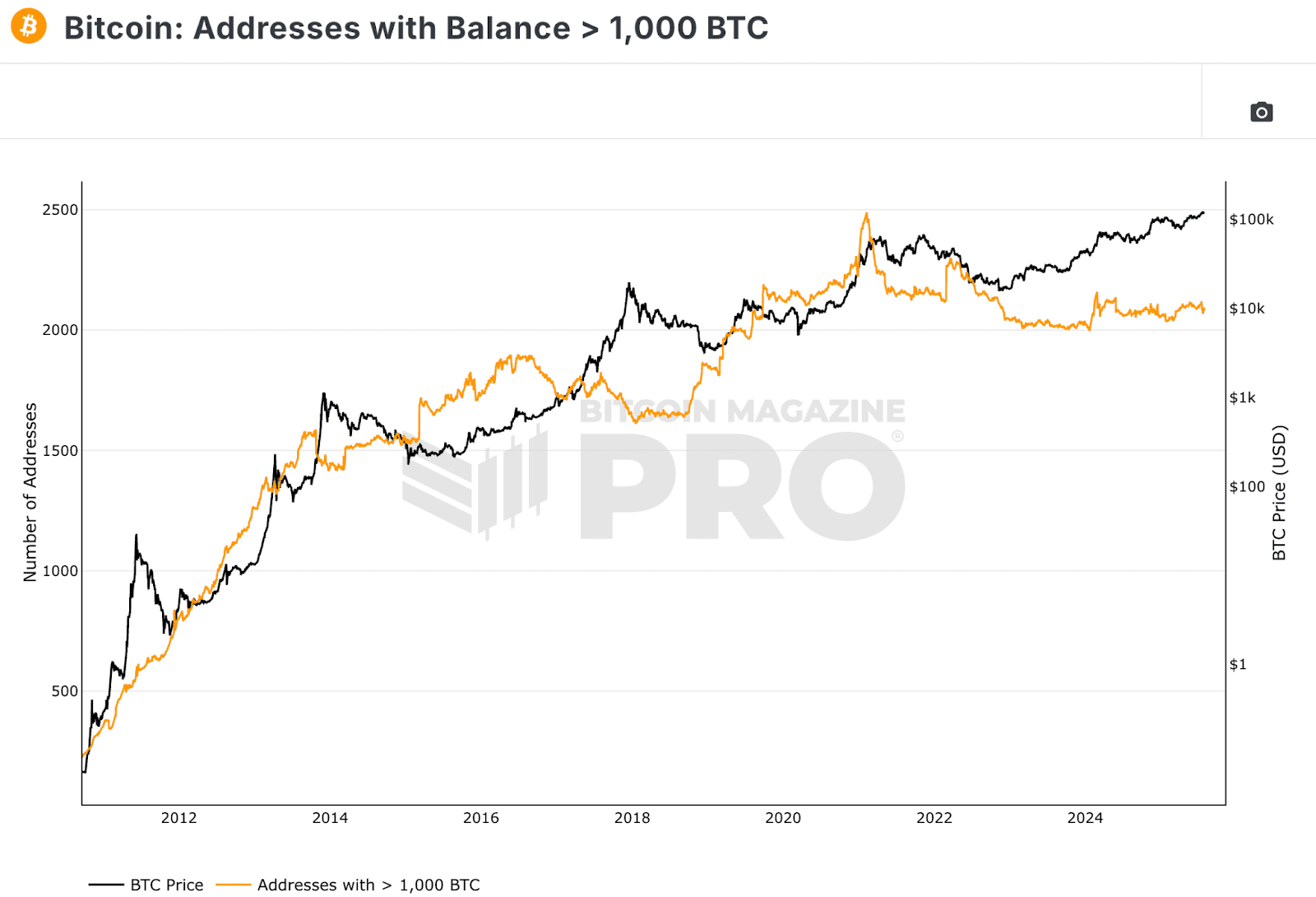 Best Crypto To Buy And Hold in H2 2025: Volet.com