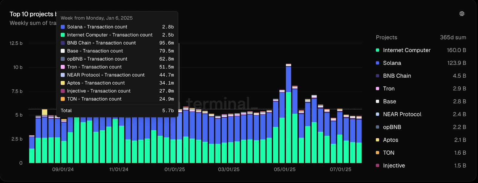 Best Crypto To Buy And Hold in H2 2025: Volet.com