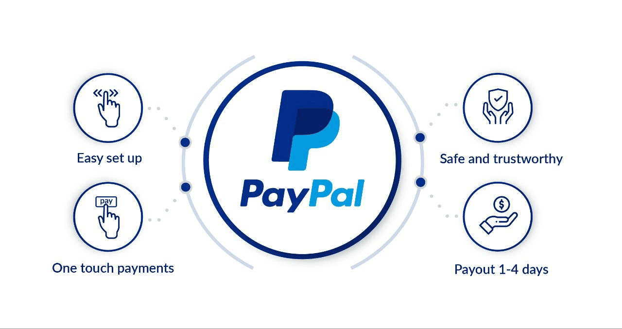 Payoneer vs PayPal vs Hyperwallet: Choosing the Right Payment Solution:  Volet.com