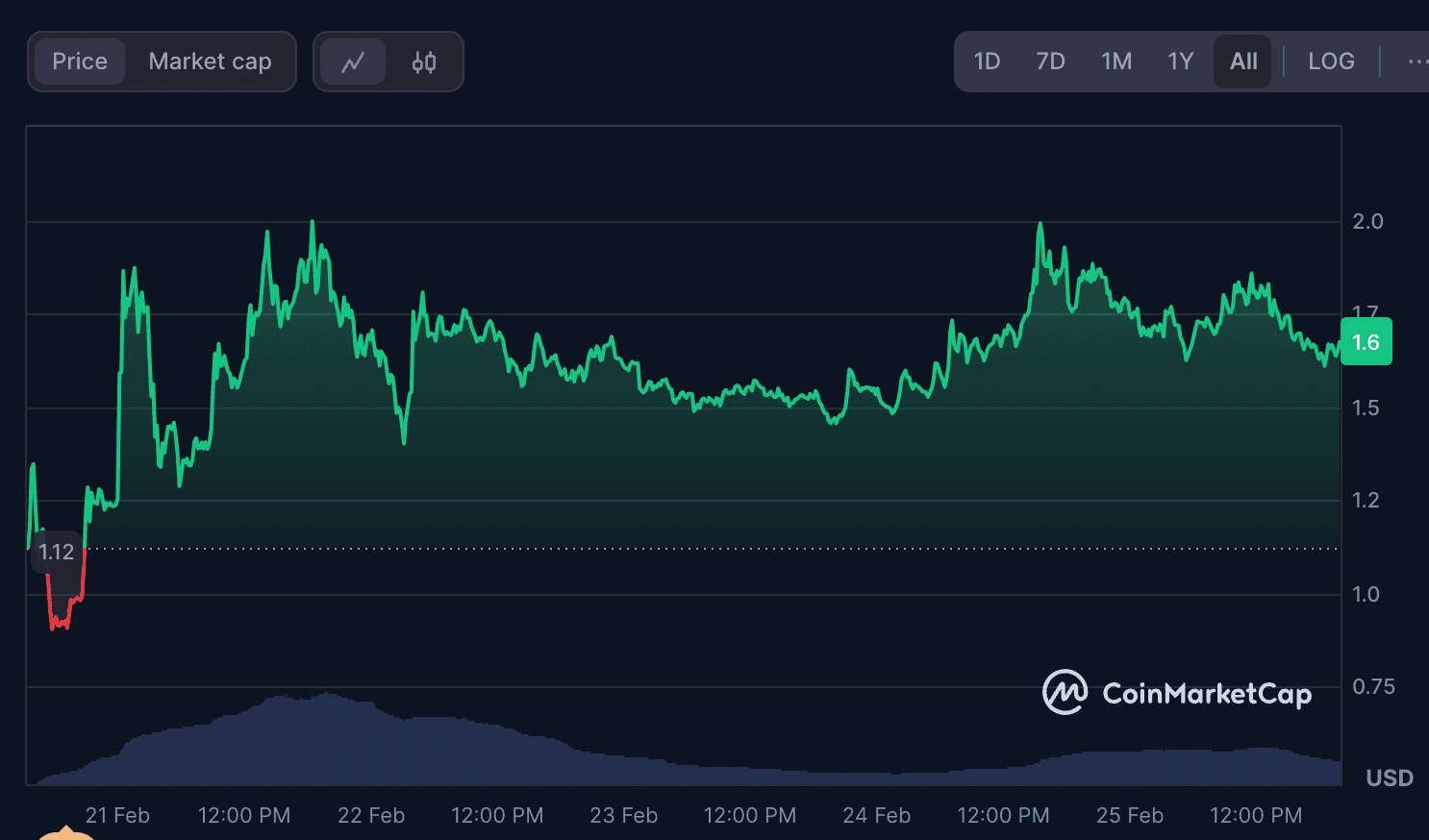 Kaito Token: An Overview of an AI-Driven “InfoFi” Project: Volet.com