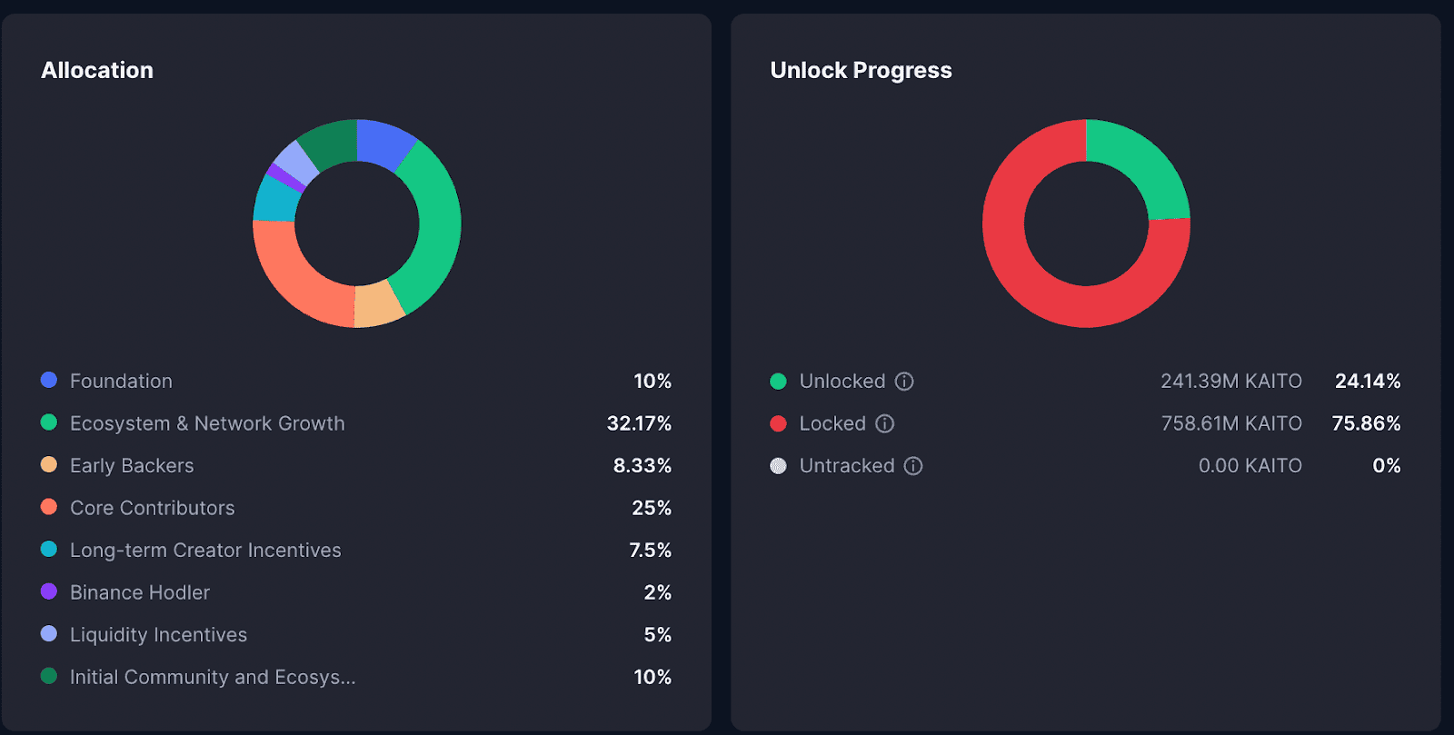 Kaito Token: An Overview of an AI-Driven “InfoFi” Project: Volet.com