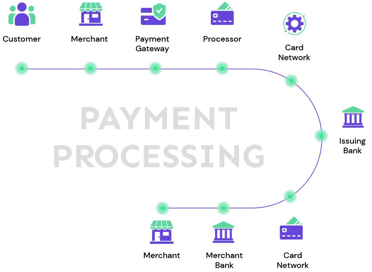 Payoneer vs PayPal vs Hyperwallet: Choosing the Right Payment Solution:  Volet.com