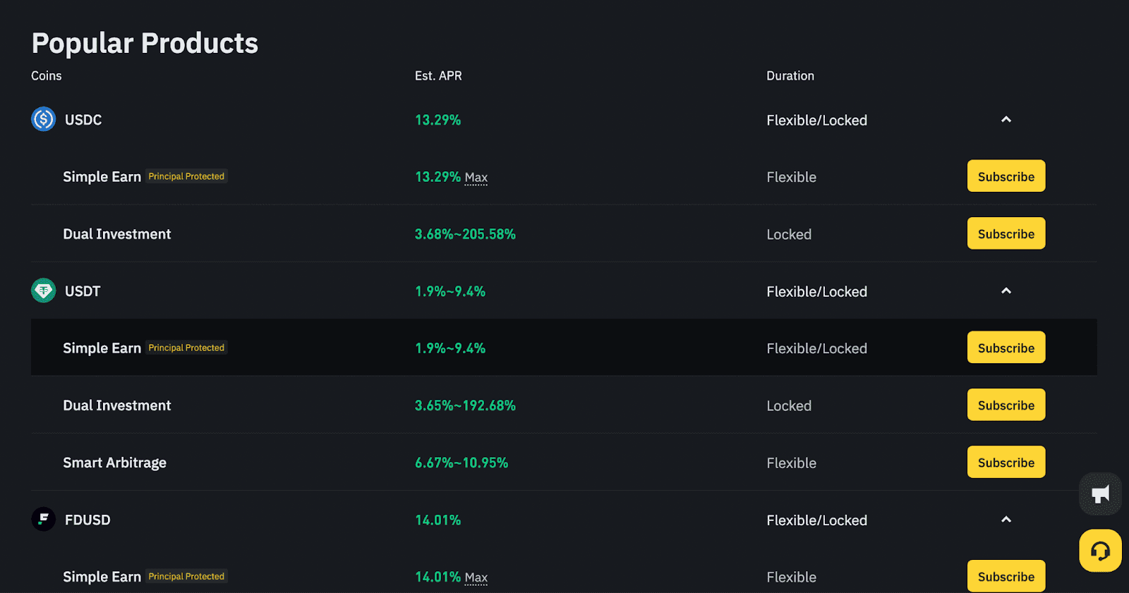 How to Earn Passive Income in Crypto: Best Staking and Yield Farming  Strategies: Volet.com