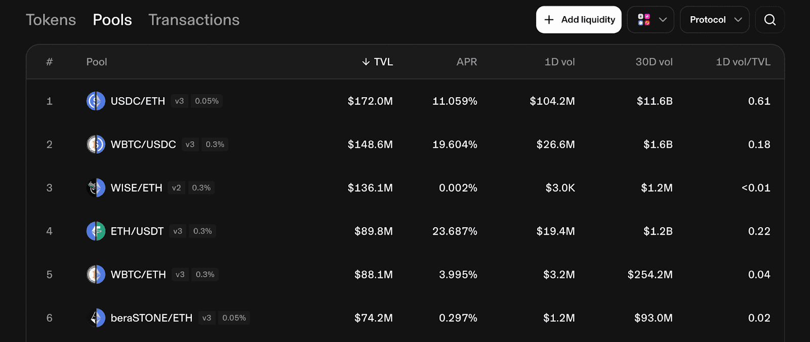 How to Earn Passive Income in Crypto: Best Staking and Yield Farming  Strategies: Volet.com