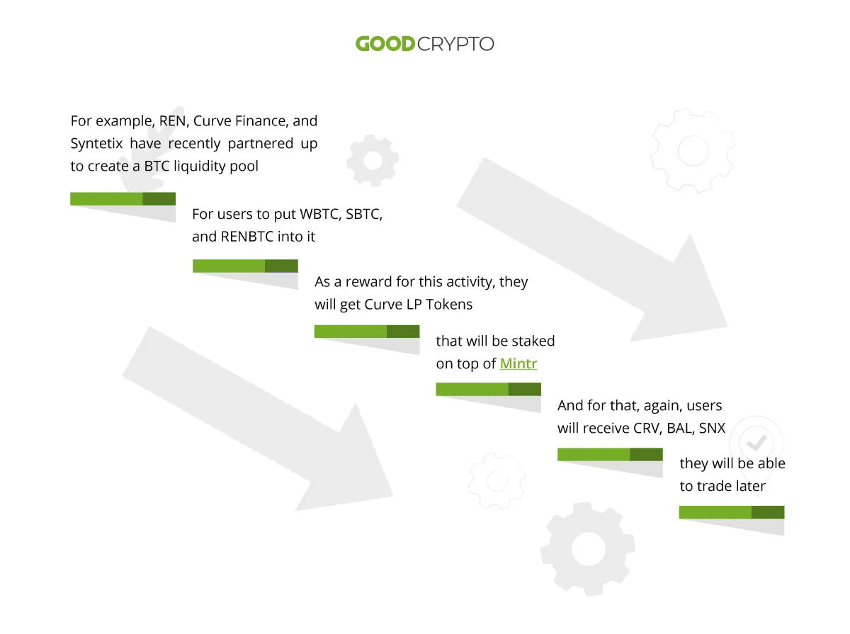 How to Earn Passive Income in Crypto: Best Staking and Yield Farming  Strategies: Volet.com