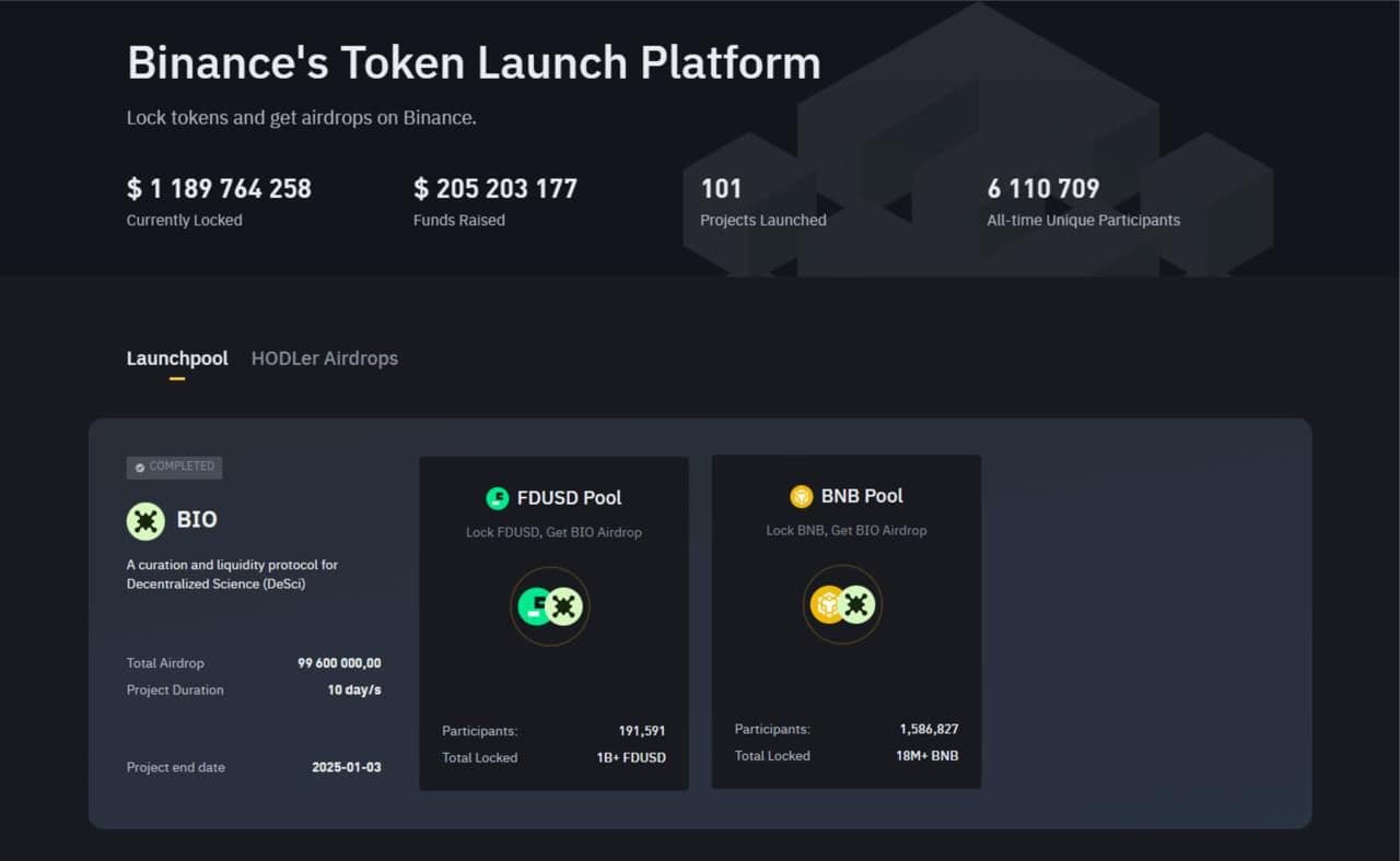 So kaufen Sie neue Kryptowährungen, bevor sie gelistet werden: Ein  Leitfaden für Anfänger zum Erfolg: Volet.com