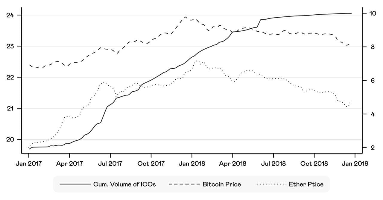 So kaufen Sie neue Kryptowährungen, bevor sie gelistet werden: Ein  Leitfaden für Anfänger zum Erfolg: Volet.com